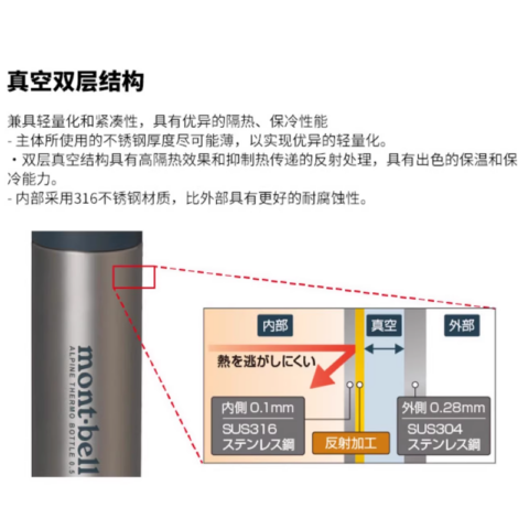 MONTBELL Outdoor Water Equipment Water Container 0.9L Stainless Steel