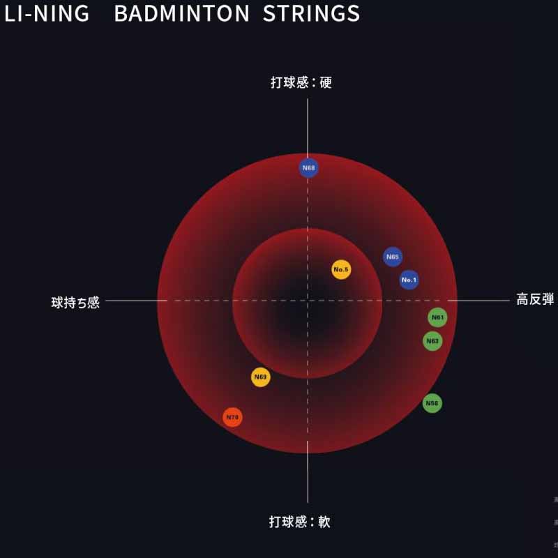 Li Ning Badminton Racket Strings Nylon Filament Unisex 200m